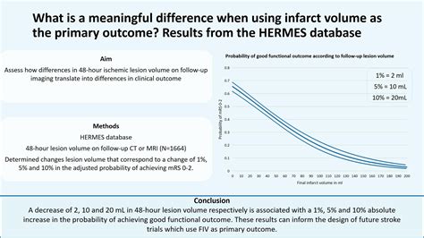 What is a meaningful difference when using infarct volume as the 